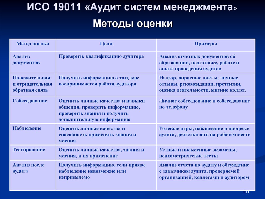 При подготовке общего плана аудита необходимо учитывать тест