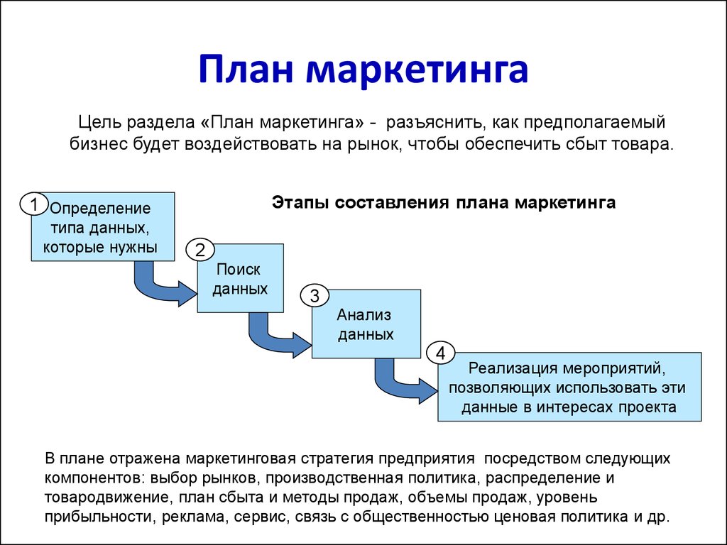 Цели организации продаж. Организационные этапы формирования плана маркетинга. Стратегический маркетинговый план пример. План маркетинга в бизнес-плане. Составление плана маркетинга.