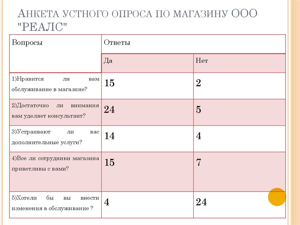 Сколько вопросов должно быть в опросе для проекта