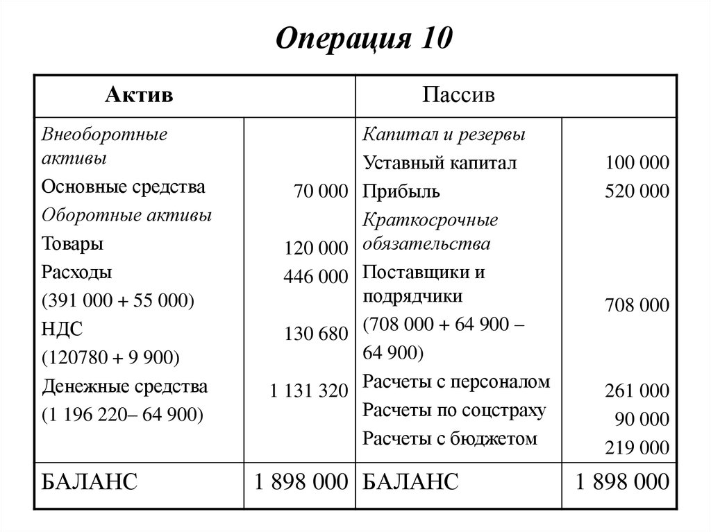 Расчет балансовой стоимости активов по балансу какая это строка баланса в 2022 году  Мое Дело — ICQ Information Center. Продажа ICQ. Продажа уинов. Продажа асек. ICQ sale. Sale ICQ.