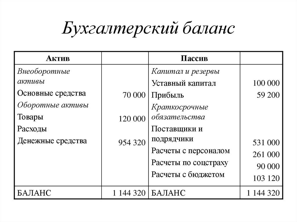 Финансовый план активы и пассивы