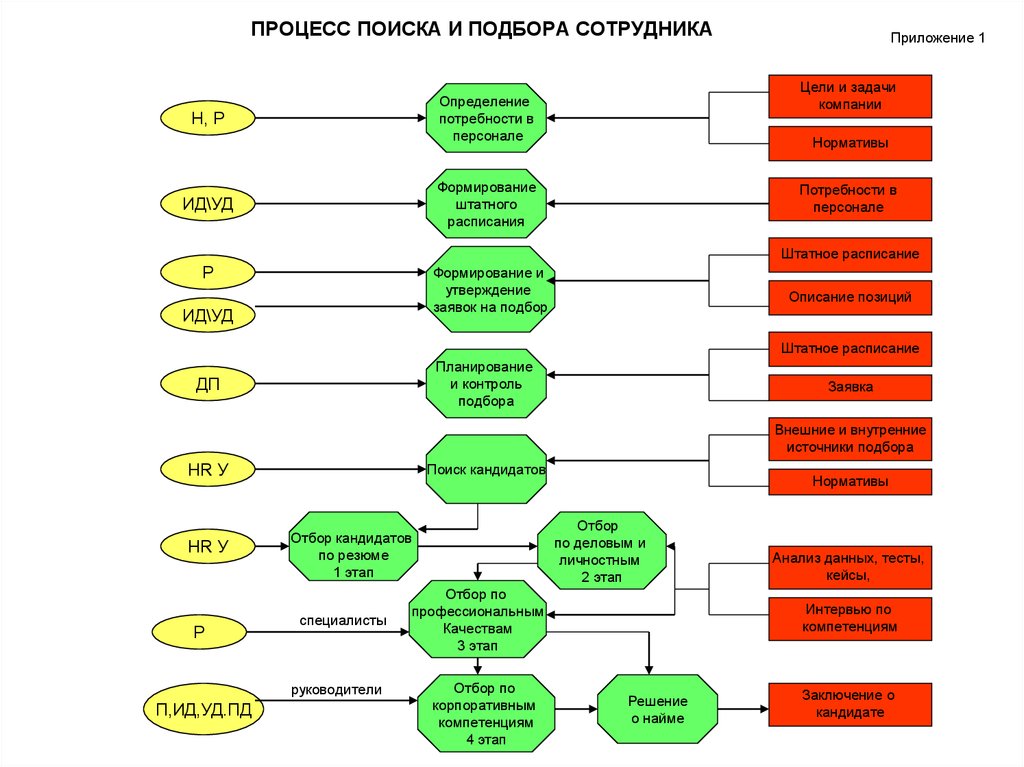 Схемы отбора бизнеса