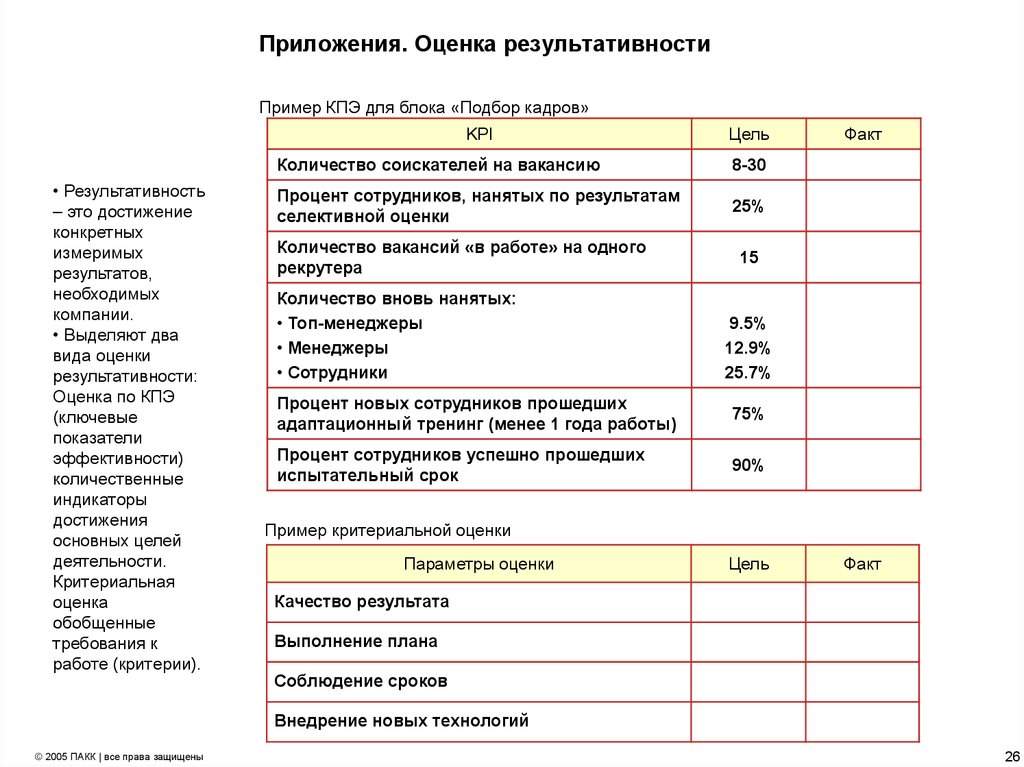 План работ на период испытательного срока