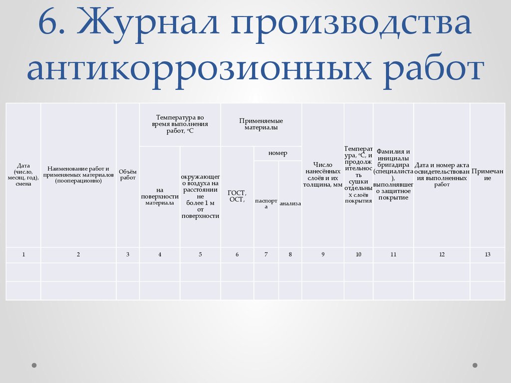 Журнала сварочных работ образец