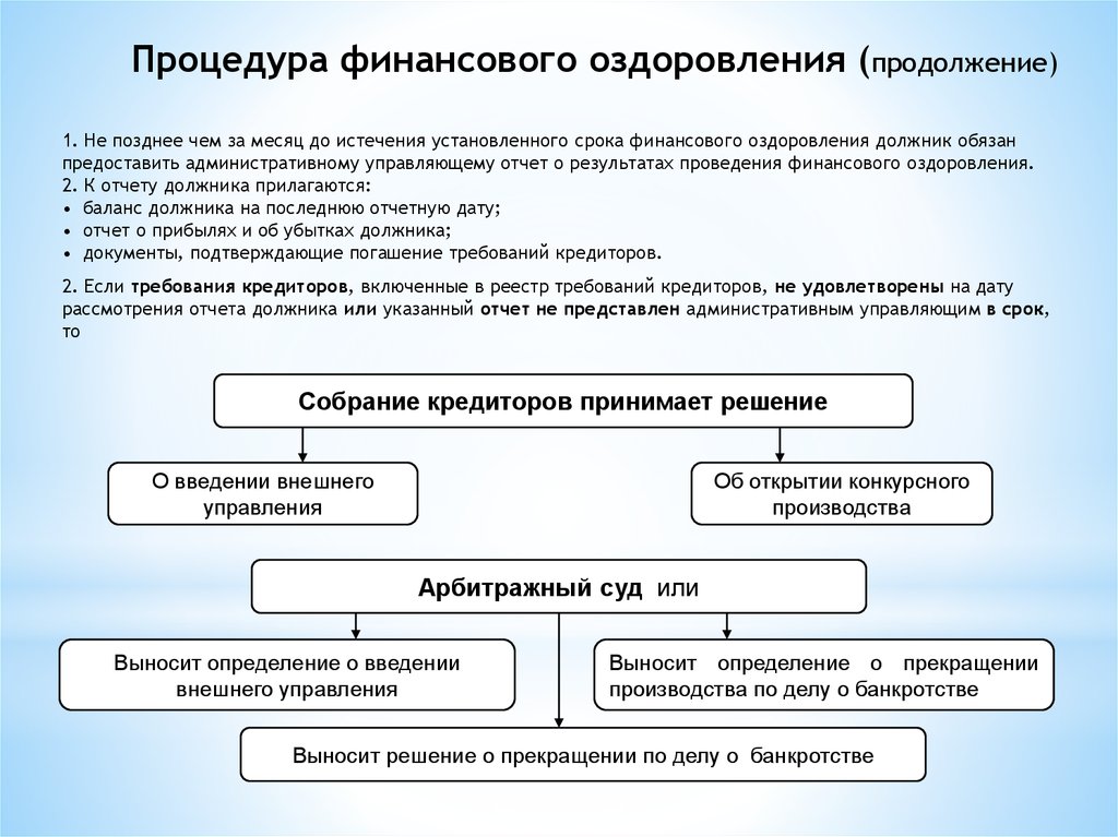 Сроки процедуры. Финансовое оздоровление процедура банкротства таблица. В чем состоит процедура финансового оздоровления. Процедуры банкротства финансовое оздоровление. Схема процедуры финансового оздоровления.