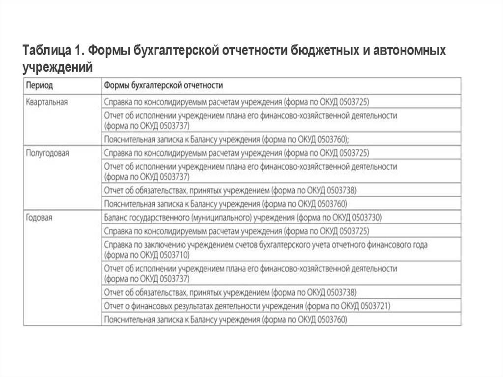 Пояснительная записка форма 0503160 образец заполнения