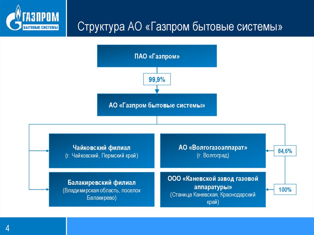 Ооо горгаз проект