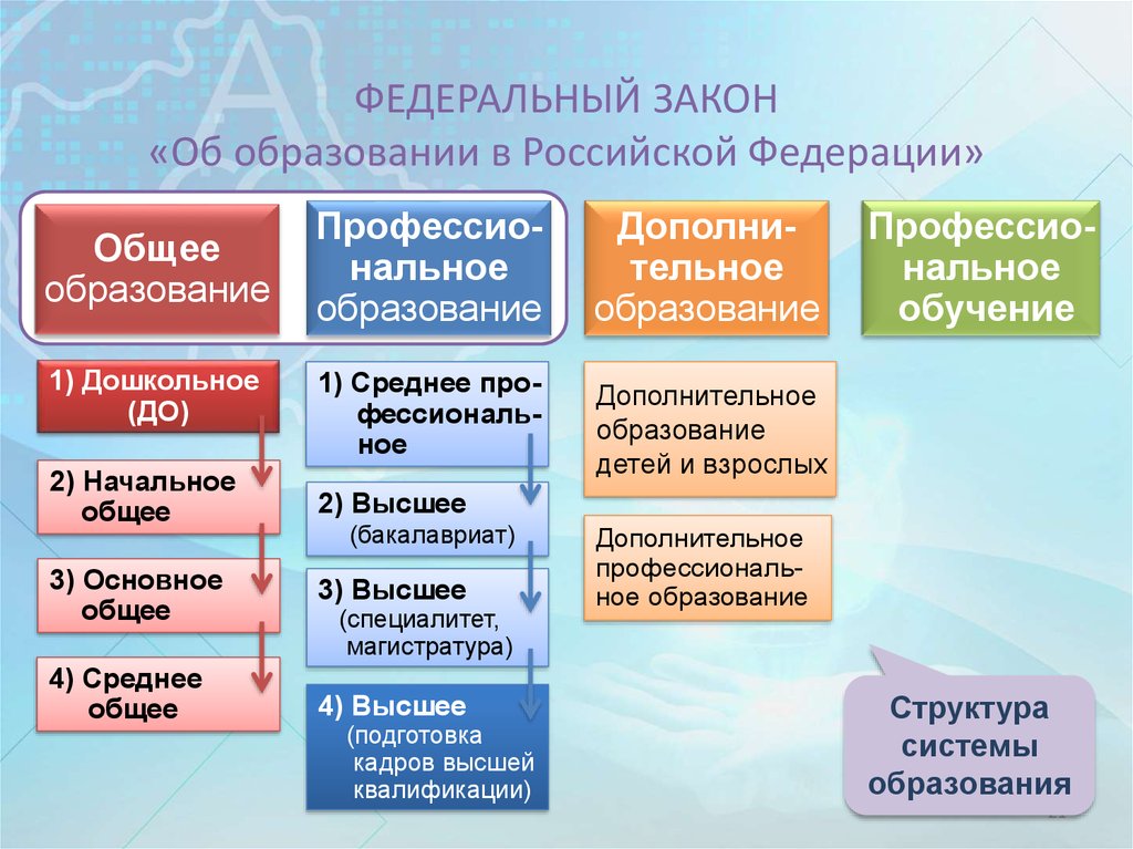 Публичная политика и социальные науки учебный план