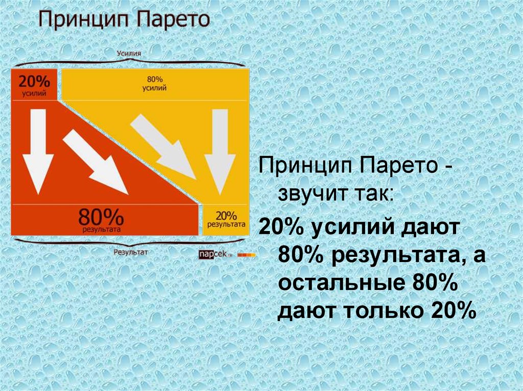 Усилие результат. Принцип Парето 80/20. Принцип Парето 80/20 тайм менеджмент. Принцип 80 на 20 Вильфредо Парето. Правило 80 20 принцип Парето.