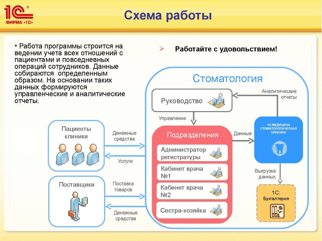 Бизнес план поликлиники