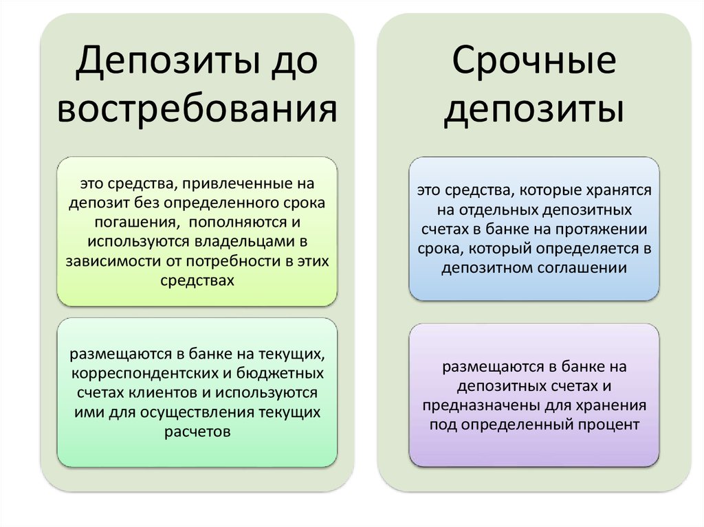 Срочные счета это. Вклад до востребования и срочный вклад. Срочный вклад и вклад до востребования отличия. Депозиты срочные и до востребования. Отличие срочного вклада от вклада до востребования.