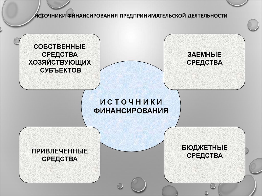 Источники финансирования социальных проектов