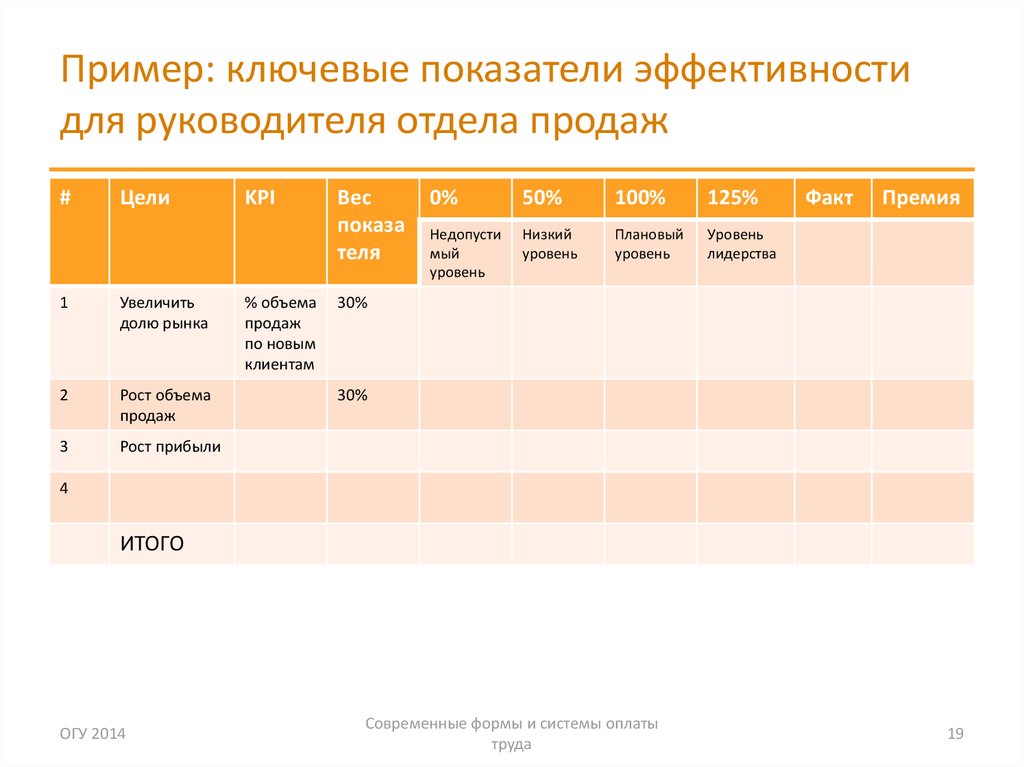 Ключевые показатели