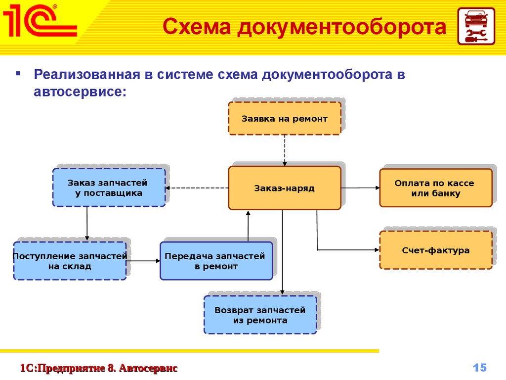 Получение изображения документа включает в себя операции