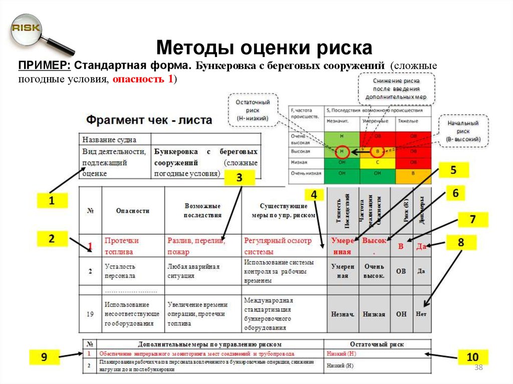 Карта рисков примеры рисков