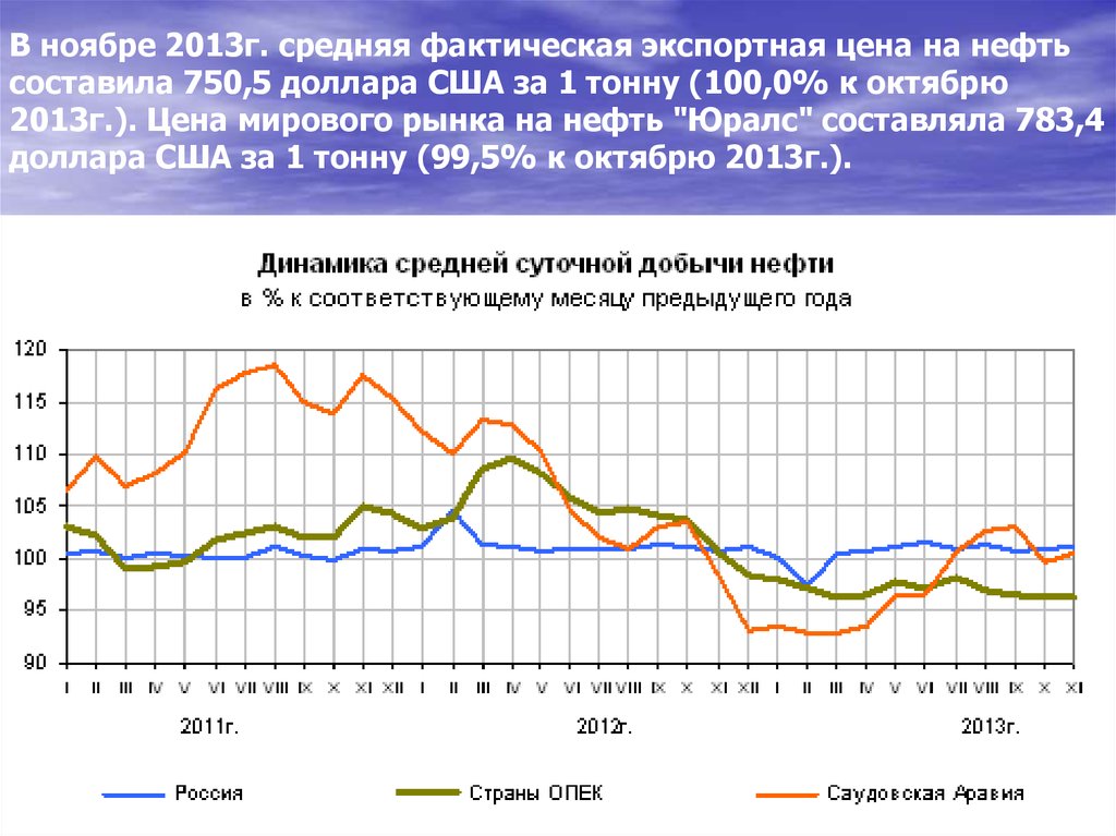 Ценовая динамика на нефть на мировом рынке. Динамика средних экспортных цен. Цена на нефть 2013г. Экспортные нефти в России Юралс. Динамика средней экспортной цены.