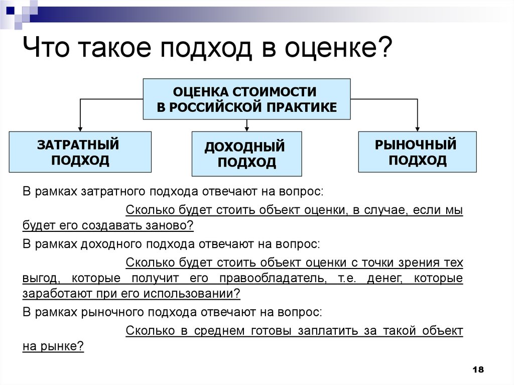 Подходы к оценке стоимости проекта