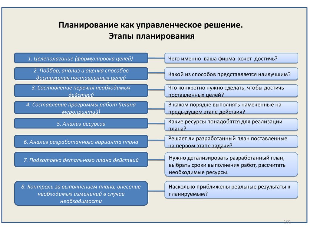 Исполнение или выполнение плана