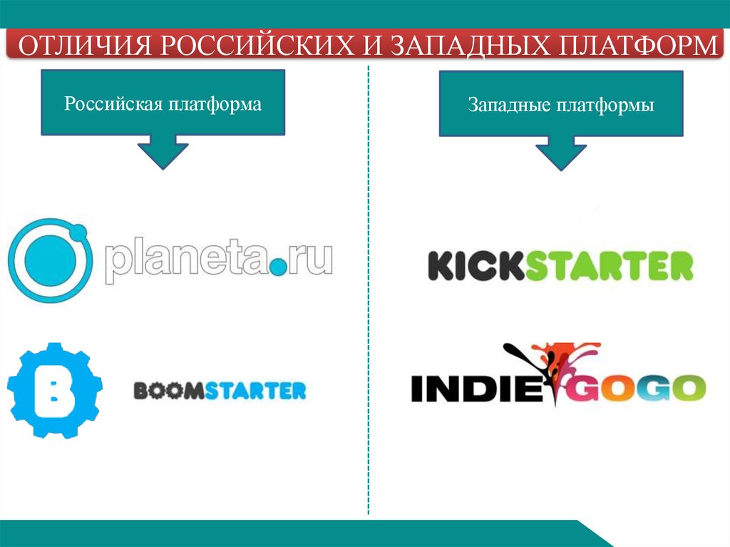 Разница российским. Российская платформа краудфандинг. Отличия российских и западных компаний. Краундфаундерные платформы Россия. Платформа для текста.