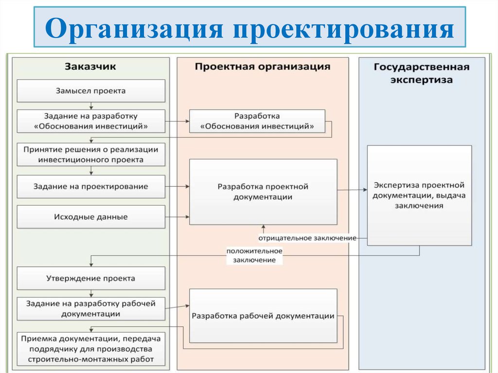 Проект создания предприятия