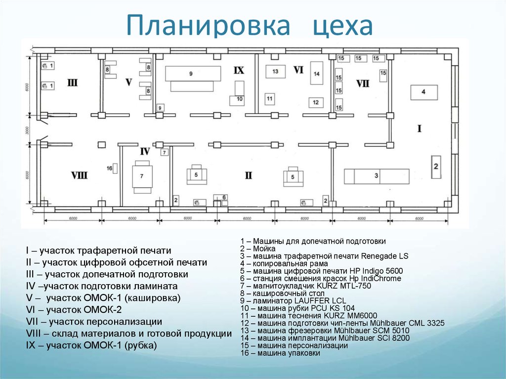 Схема мясоперерабатывающего предприятия