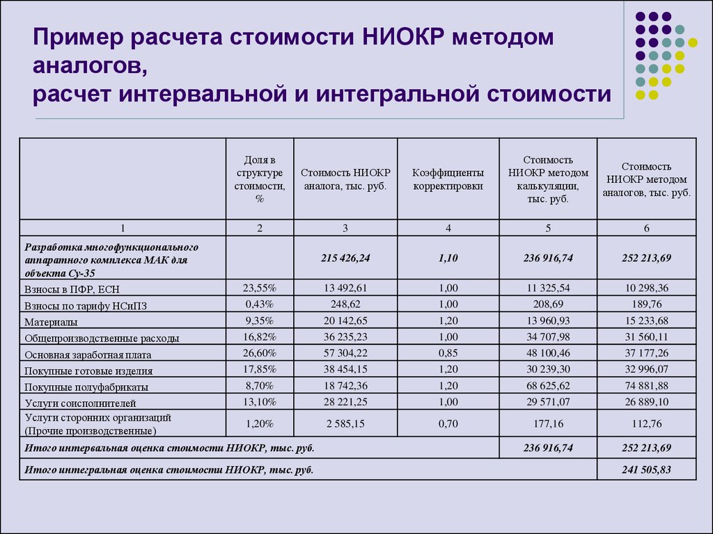 Калькуляция стоимости изделия образец