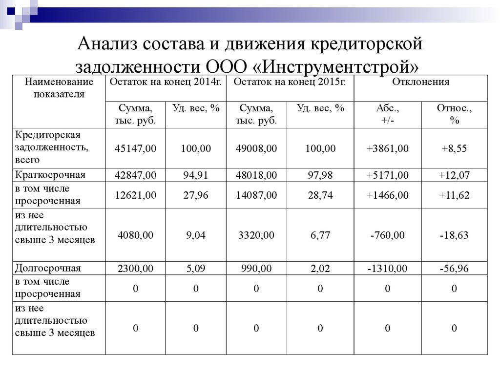 План дебиторской задолженности