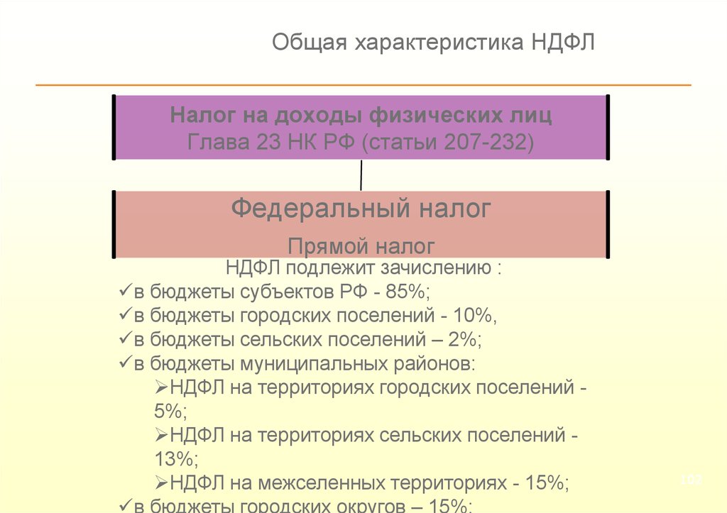 Увеличение налога на доходы физических