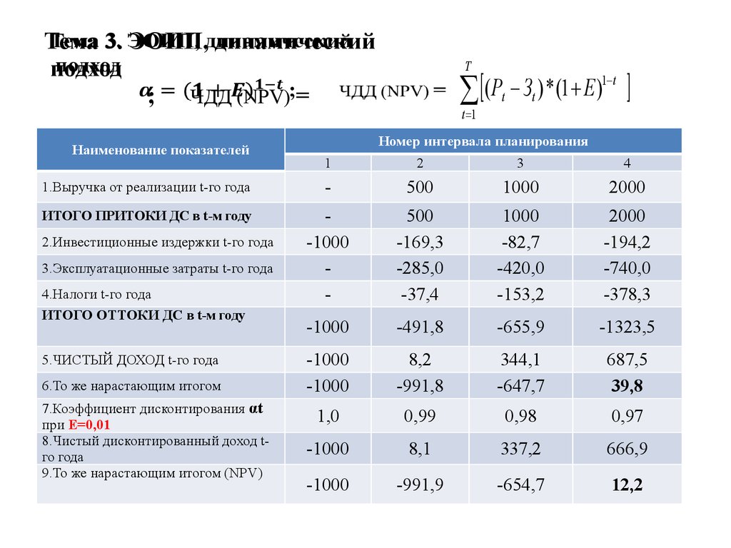 Чистый дисконтированный доход npv проекта это - 85 фото