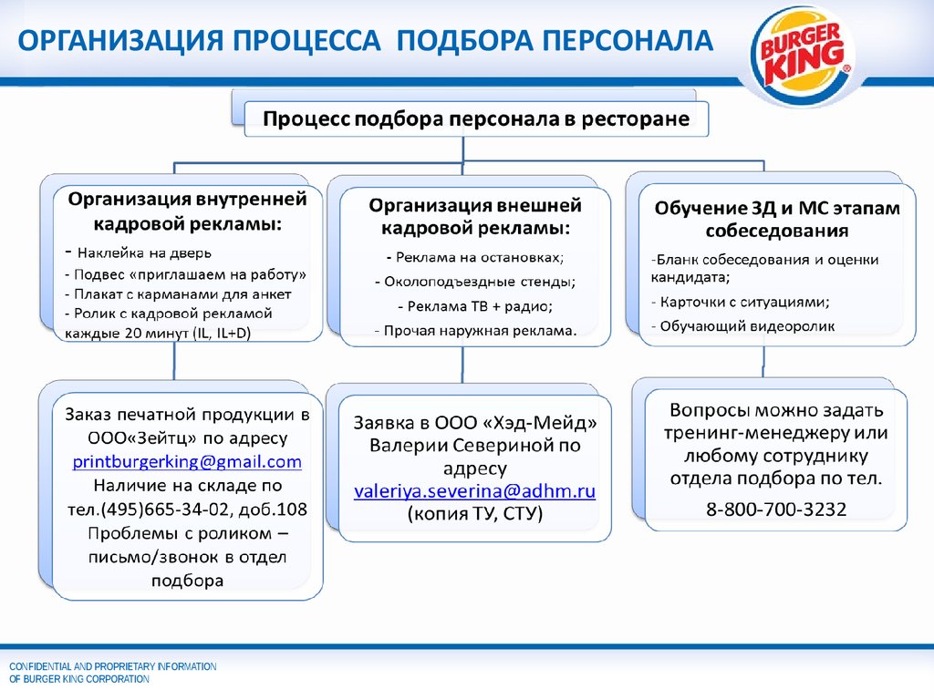 План мероприятий по подбору персонала