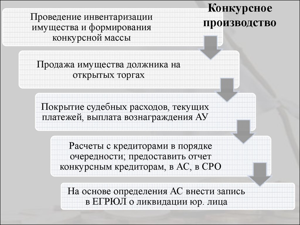 Положение о торгах при банкротстве образец