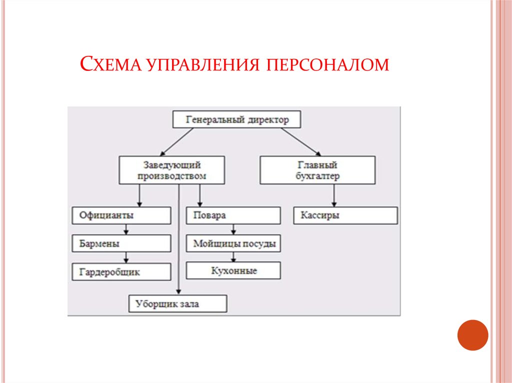 Схема системы управления персоналом предприятия