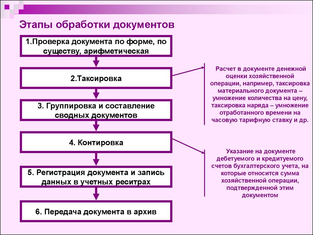 Кто принимает участие в формировании проекта форм первичного учета в трансэнерго