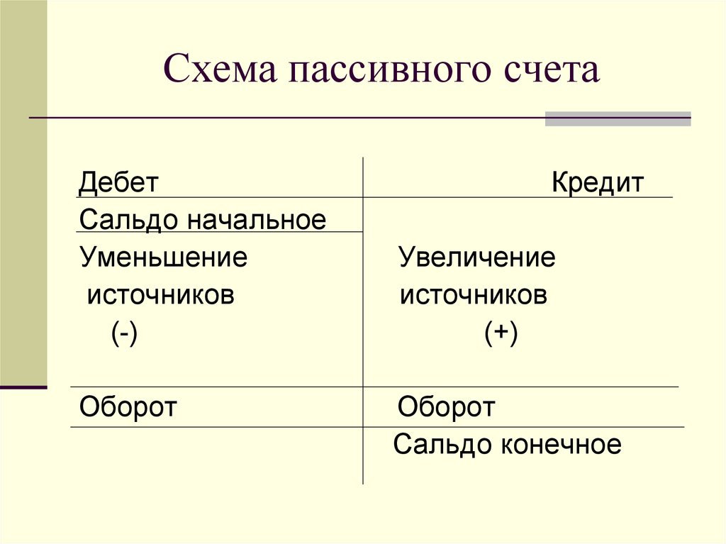 Образец самолетика в бухучете