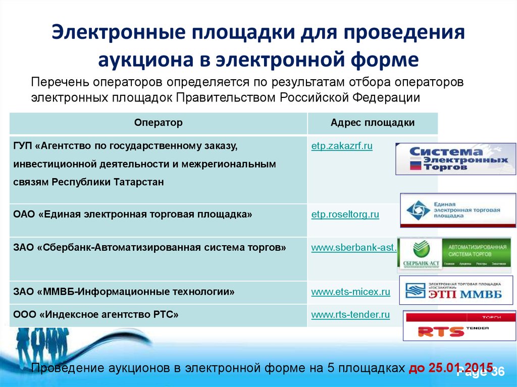 Подобрать в электронном. Проведение торгов на электронной площадке. Площадки для торгов. Оператор электронной площадки. Список коммерческих торговых площадок электронных торгов.