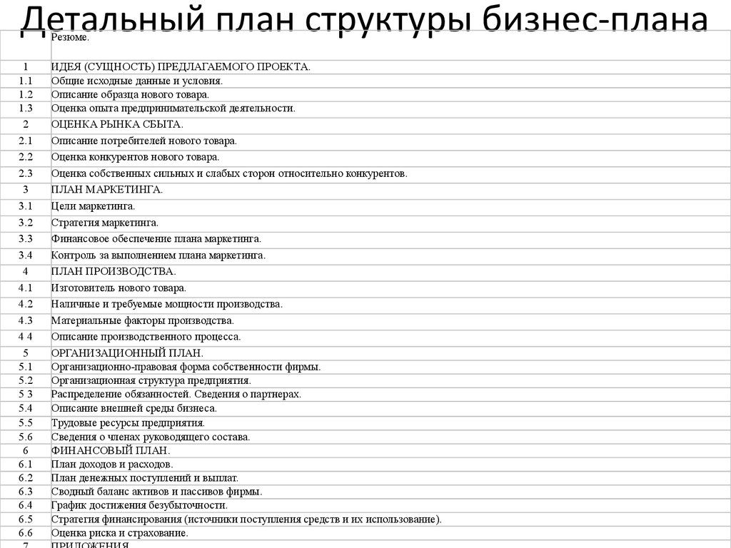 Составляющая бизнес плана. Форма написания бизнес плана. Бизнес план образец заполнения. Пример написания бизнес плана. Пример бизнес-плана для малого бизнеса с расчетами.