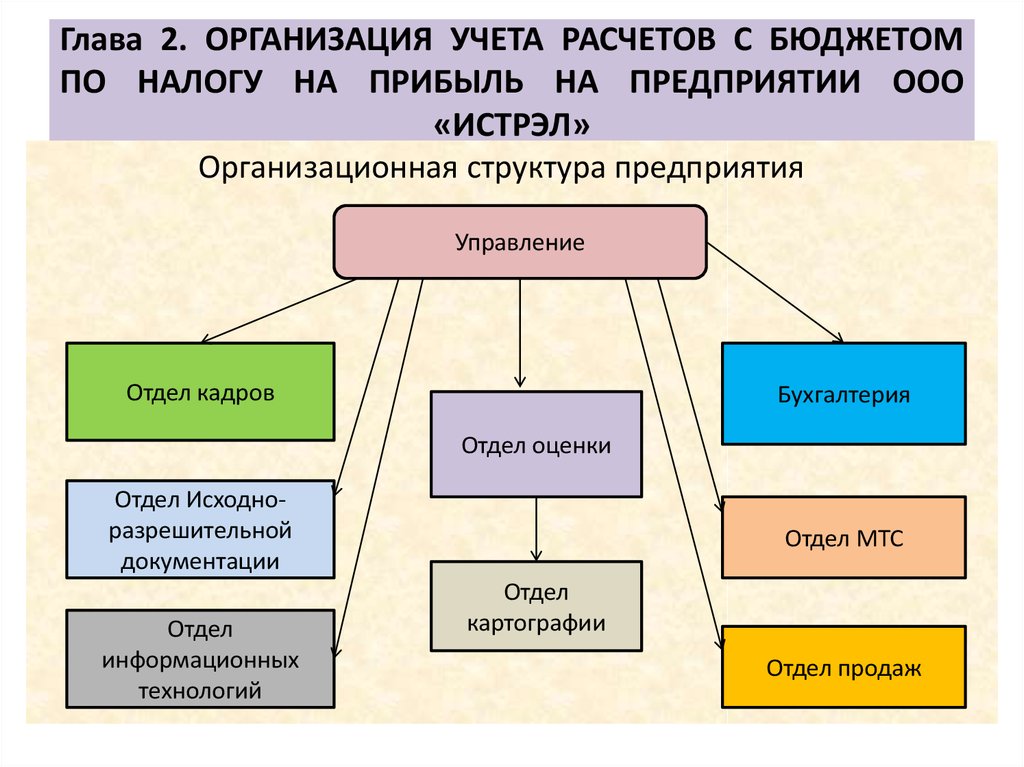 Курсовая учет расчетов по налогам