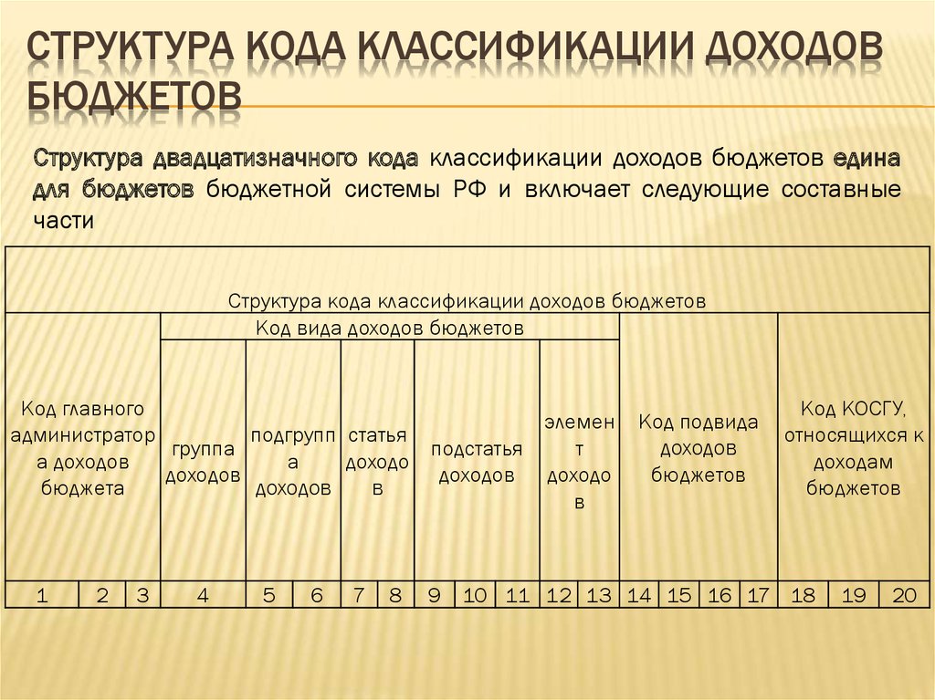 Код национального проекта в бюджетной классификации расходов