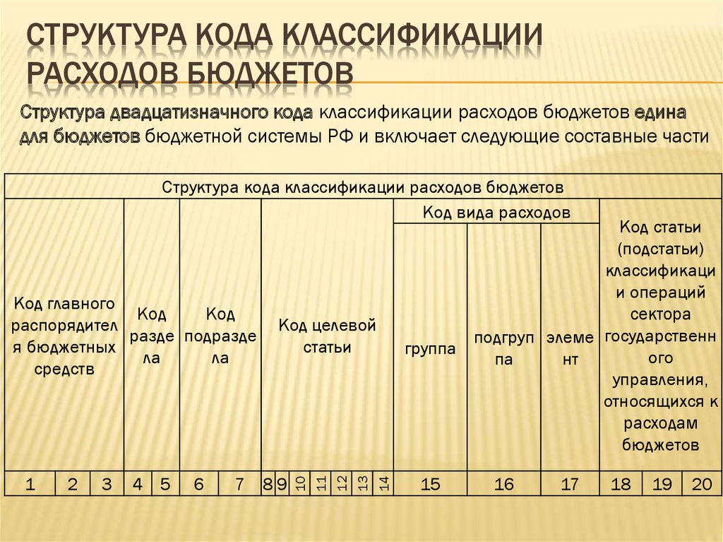 Национальные проекты буквы кбк