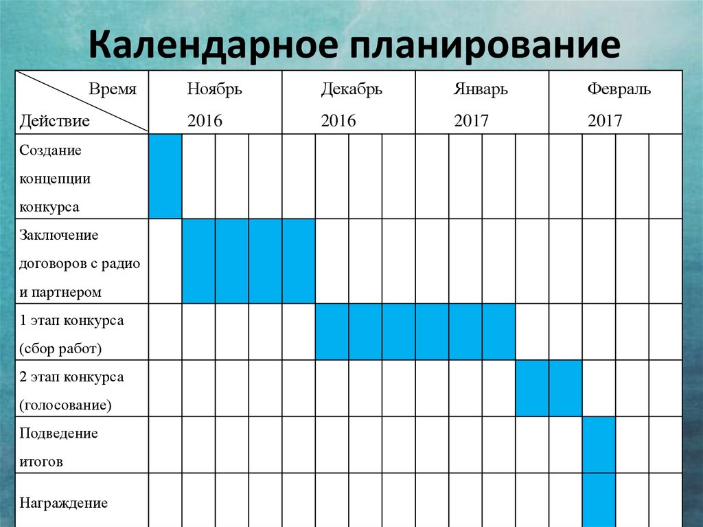 График работ по проекту может быть представлен в форме