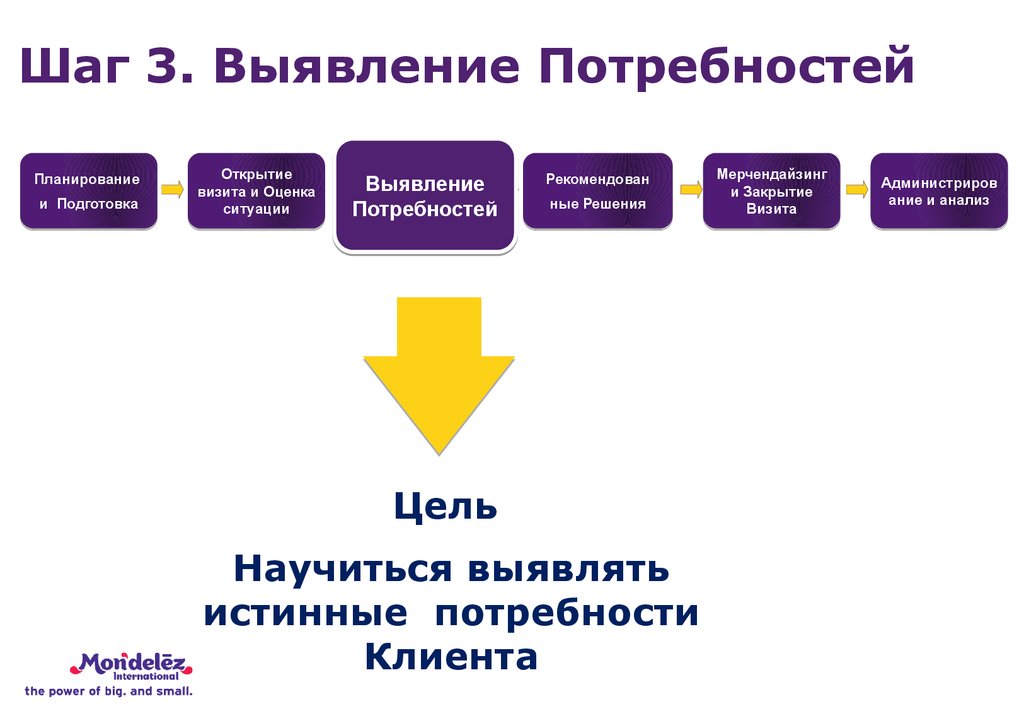 Карта потребностей потребителя