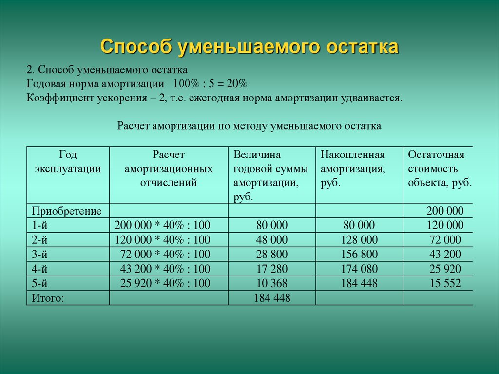 Справка о годовой норме амортизации со ссылкой на нормативный акт образец