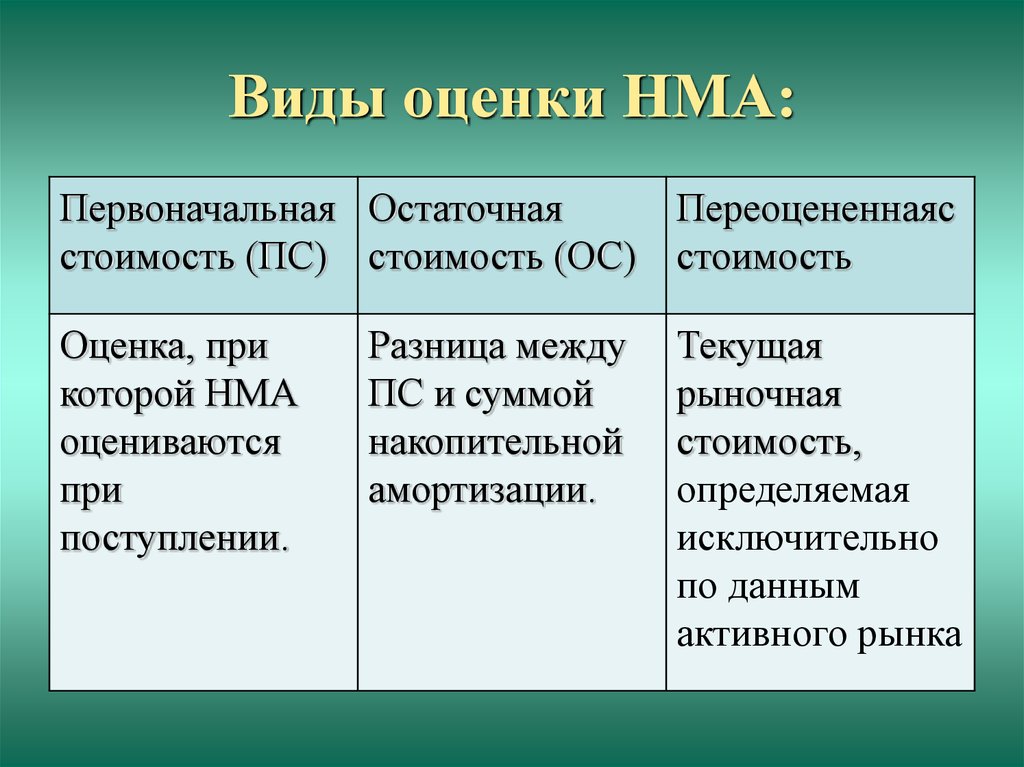 Акт оценки стоимости нематериальных активов и опытных образцов изделий