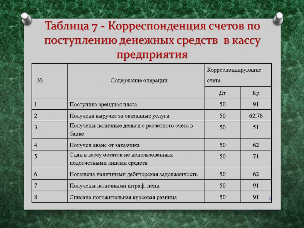 План и корреспонденция счетов бухгалтерского учета