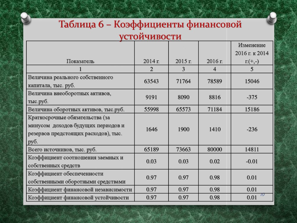 Долгосрочный инвестиционный план управления капиталом это