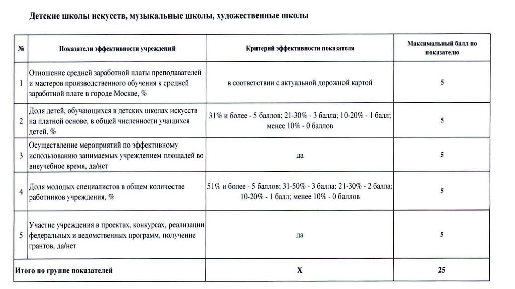 Образец эффективного контракта для бюджетников в здравоохранении