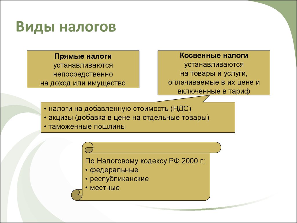 Включи налогов. Налоги на товары и услуги прямые или косвенные. Прямые налоги устанавливаются. Прямые и косвенные налоги налог на добавленную стоимость. НДС вид налога.