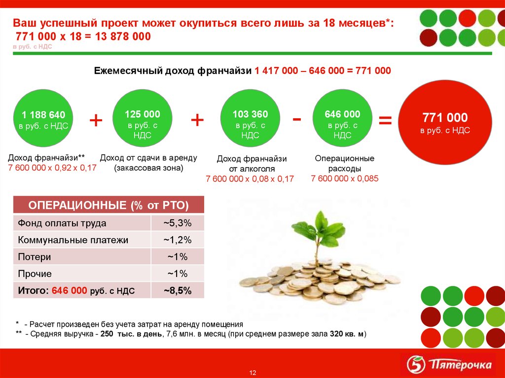 Сколько можно заработать на презентациях