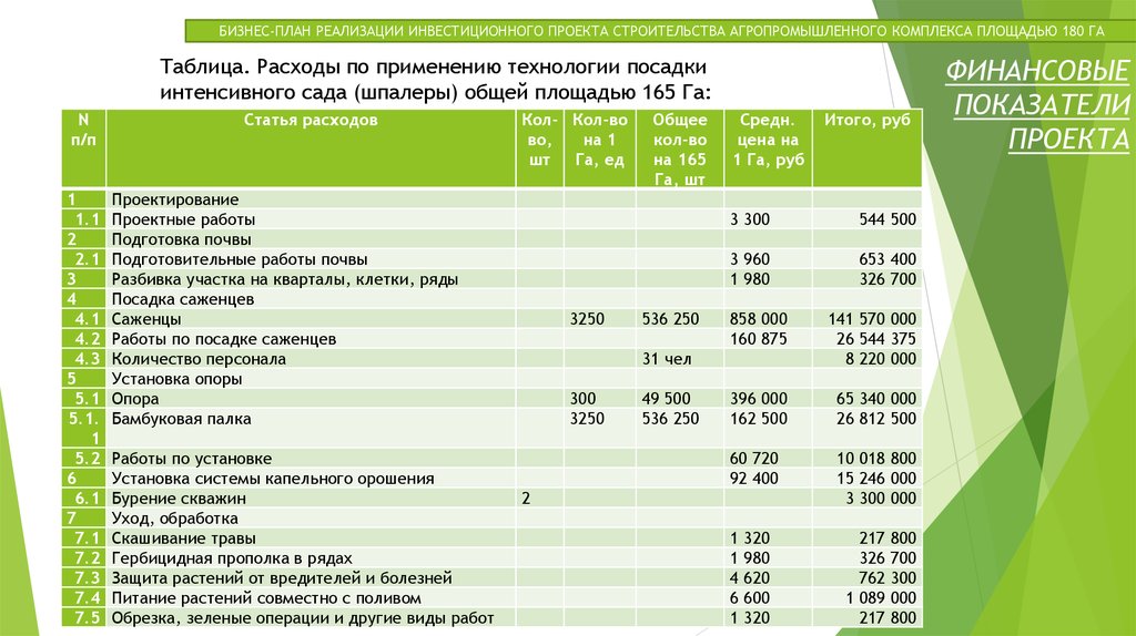 Бизнес план для цзн