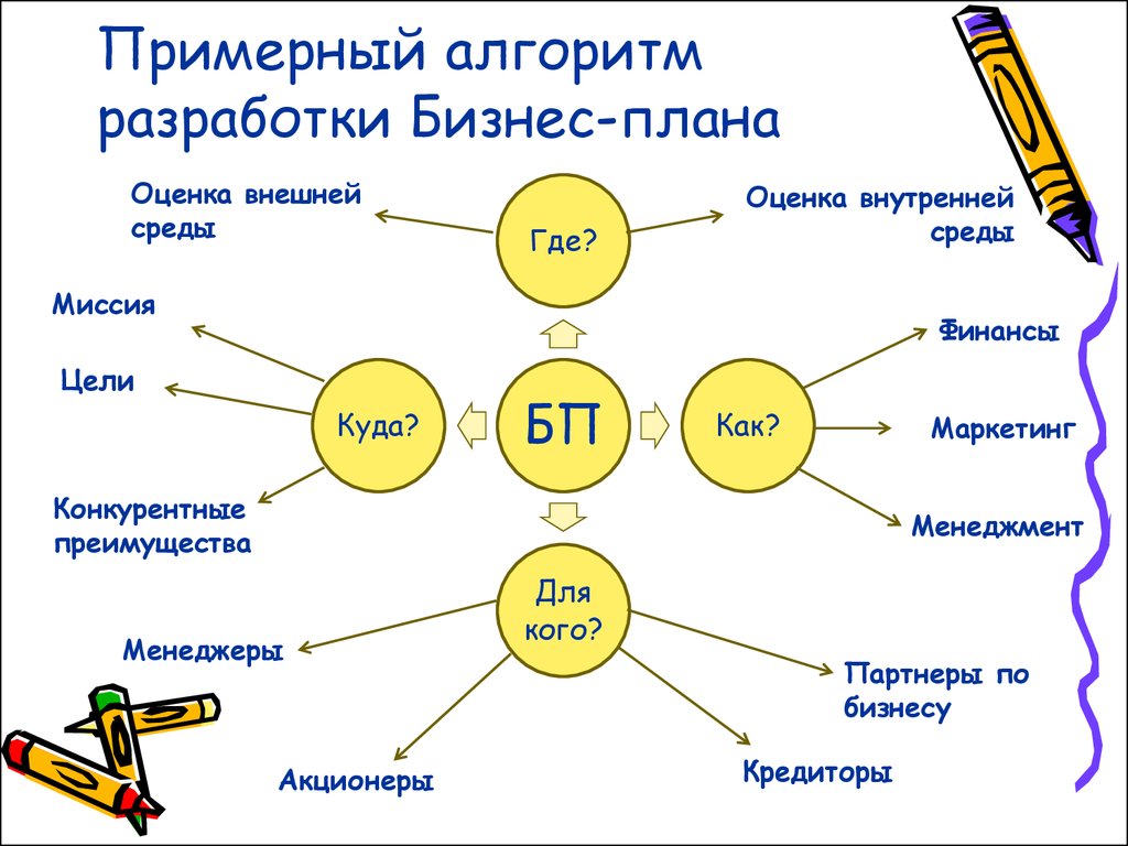 С чего надо начинать проект